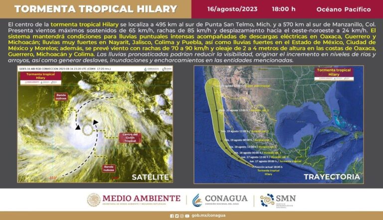 Huracán Hilary alcanza categoría 4 en la escala Saffir-Simpson