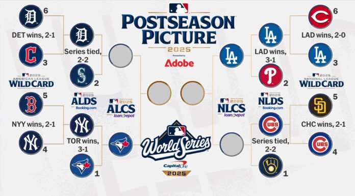 La Postemporada de Grandes Ligas al momento