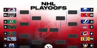 La NHL define su camino a la Stanley Cup con los playoffs