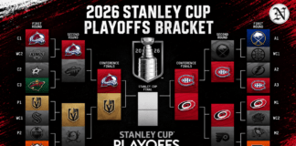 La NHL define a los cuatro sobrevivientes rumbo a la Stanley Cup 2026