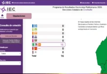 PREP Coahuila perfila ventaja para PRI en los 16 distritos