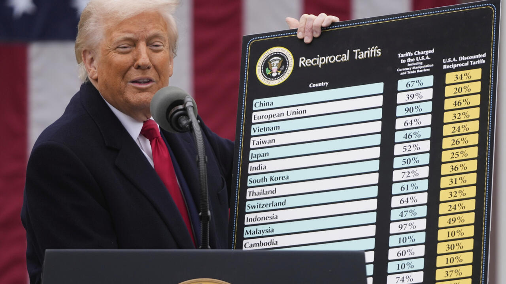 Aranceles de Trump podrían ampliarse en los próximos días luego de que el Gobierno de Estados Unidos confirmara que prepara una nueva ronda de gravámenes para decenas de países.El anuncio fue adelantado por el representante de Comercio de Estados Unidos, Jamieson Greer, quien señaló que la administración estadounidense dará a conocer novedades en el corto plazo.
Durante una entrevista con la cadena CNBC, el funcionario evitó precisar la fecha exacta de la entrada en vigor de las nuevas medidas comerciales.
Greer explicó que primero deberá cumplir con el proceso de notificación al Congreso y a las partes involucradas antes de que los nuevos aranceles sean oficialmente implementados.
Aranceles de Trump podrían anunciarse esta semana
Las declaraciones del representante comercial surgieron después de que el diario Financial Times informara que el anuncio podría realizarse durante esta misma semana.
Aunque Greer no confirmó ese calendario, afirmó que el Gobierno trabaja en la preparación de una nueva política arancelaria dirigida contra múltiples países.
El funcionario tampoco reveló cuáles serían las naciones afectadas ni el porcentaje de los nuevos gravámenes que analiza la administración estadounidense.
Hasta el momento, la Casa Blanca no ha difundido información adicional sobre el alcance definitivo de las medidas comerciales en preparación.
Aranceles de Trump llegan antes del vencimiento de medidas vigentes
El anuncio ocurre pocos días antes de que expiren los aranceles implementados el pasado 24 de febrero, siempre que el Congreso no apruebe su prórroga.
Donald Trump estableció esas tarifas después de que la Suprema Corte de Estados Unidos invalidara gravámenes anteriores impuestos mediante una ley de emergencia.
El máximo tribunal concluyó que el entonces mandatario había excedido las facultades conferidas por esa legislación para establecer medidas comerciales de ese tipo.
En Estados Unidos, la política arancelaria corresponde principalmente al Congreso, salvo en circunstancias específicas previstas por la legislación federal.
Aranceles de Trump incluyen investigaciones comerciales
Durante la entrevista, Jamieson Greer informó que el Gobierno estadounidense también investiga productos provenientes de aproximadamente 60 países por presunto trabajo forzoso.
El funcionario explicó que, si las investigaciones confirman esas prácticas, Estados Unidos podrá aplicar nuevos aranceles conforme a la legislación vigente sobre mercancías producidas mediante trabajo forzoso.
Las autoridades estadounidenses no detallaron cuáles son los países involucrados ni los sectores económicos que actualmente forman parte de esas investigaciones.
Aranceles de Trump también alcanzan a Canadá
Además de las medidas en preparación, Donald Trump anunció un arancel del 50 por ciento para la mayoría de los productos importados desde Canadá.
Las nuevas tarifas entrarán en vigor dentro de treinta días y contemplan excepciones para productos como energía, potasa, minerales críticos y pescado.
Aranceles de Trump excluyen productos estratégicos
La administración estadounidense explicó que algunos bienes quedaron excluidos debido a su importancia para distintos sectores económicos y cadenas de suministro.
Trump justificó la decisión al señalar que el humo provocado por incendios forestales en Manitoba, Saskatchewan y Ontario afectó a la Costa Este de Estados Unidos.
Los incendios registrados en esas provincias canadienses provocaron una amplia dispersión de humo que alcanzó diversas regiones del territorio estadounidense durante las últimas semanas.
Las nuevas medidas comerciales se suman a la estrategia económica impulsada por la administración de Donald Trump para reforzar el control sobre las importaciones y las relaciones comerciales internacionales.
Mientras continúan las consultas con el Congreso, el Gobierno estadounidense mantiene abierta la posibilidad de ampliar los aranceles de Trump a nuevos países durante los próximos días.
Aranceles de Trump avanzan