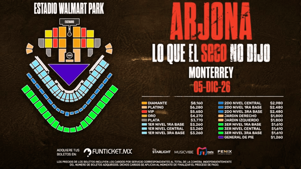 Los boletos para Ricardo Arjona en el Walmart Park tendrán precios desde mil 260 pesos hasta 8 mil 160 pesos, dependiendo de la zona elegida.